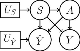 Image result for Structural Causal Model