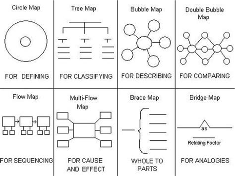Map/Direction Drawing Visual Thinking Examples に対する画像結果