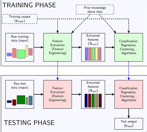 نتيجة الصورة لـ feature machine learning