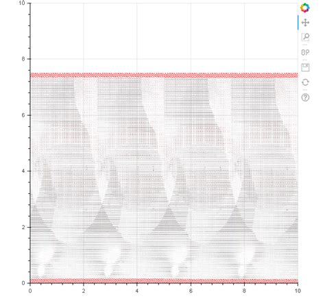 Show Image Bokeh Python に対する画像結果