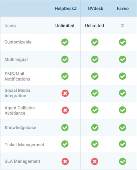 Afbeeldingsresultaten voor Help Desk Software Open Source