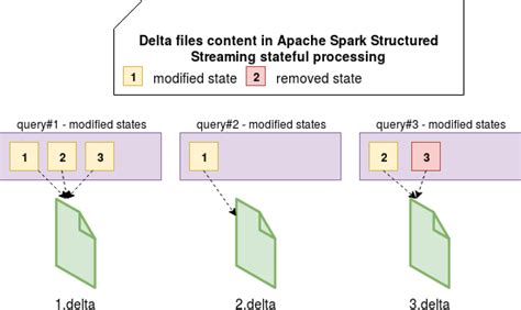 Image result for Why Delta Format
