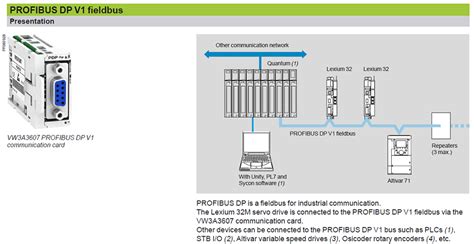 Image result for Fieldbus Module Vw3a3607
