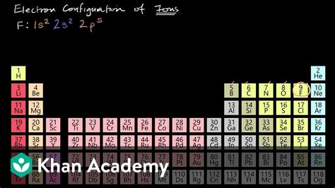 Image result for Science Configuration