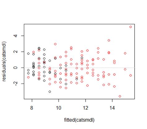 Residual Plot Axis Labels に対する画像結果