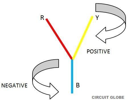 Image result for Positive Phase Sequence