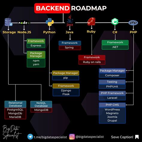 Toradh íomhá ar Flow Chart W3Schools Python