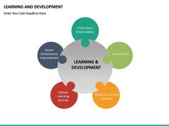 Image result for Learning and Development Research PowerPoint Presentation