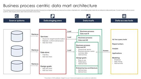 Business Process Architecture-साठीचा प्रतिमा निकाल