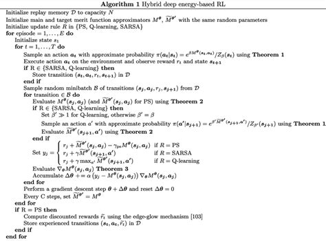Image result for Reinforce Algorithm Psuedocode