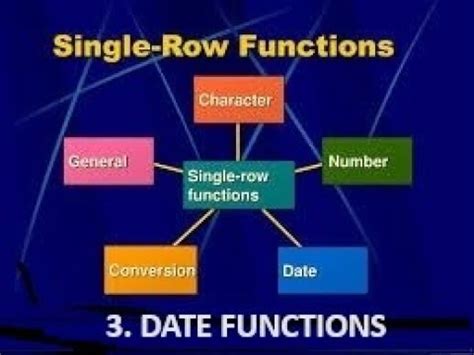 Image result for SQL Single Row Functions