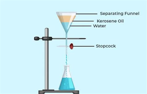 Image result for Sedimentation and Decantation Class 6 without Label