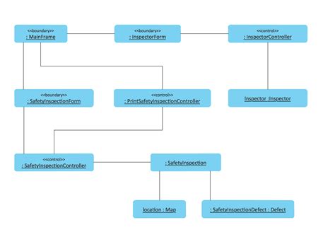 Afbeeldingsresultaten voor Object Diagram Examples