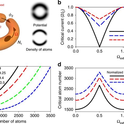 Critical Modulation Waveform に対する画像結果