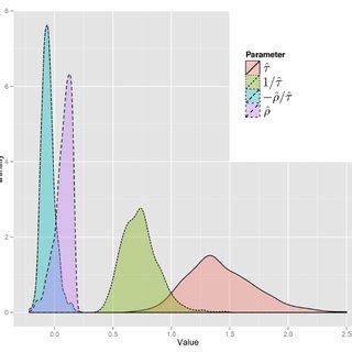 Image result for Spatial Density Plot