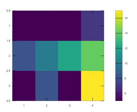 Image SC for 3D MATLAB に対する画像結果