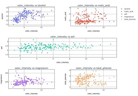 Plotly Cluster Plot に対する画像結果