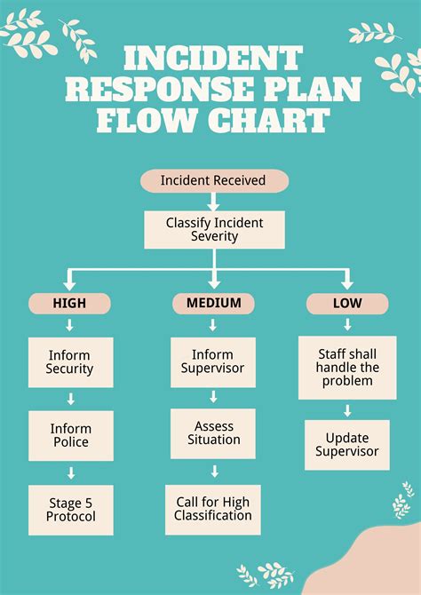 Afbeeldingsresultaten voor Program Managing Reporting Flow Chart
