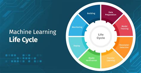 Image result for Machine Learning Life Cycle PPT