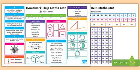 Image result for Maths Level 1 Helping Tips