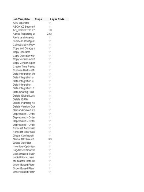 Image result for Sample of Job Design Template with Complete Information