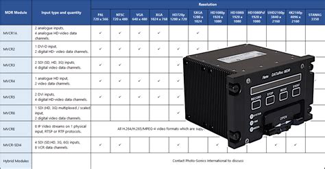 Image result for Marris VDR Audio Module