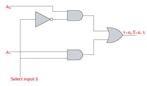 Multiplexer Logic に対する画像結果