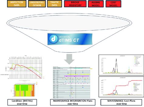 Image result for Life Cycle Engineering Tools Used
