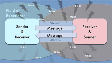 Toradh íomhá ar Receiver Communication Process