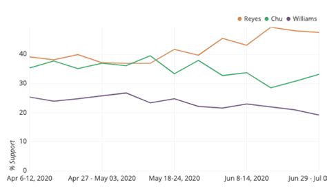 Image result for Line Graph Color Picture