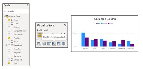 Image result for Delta Power Bi Graph