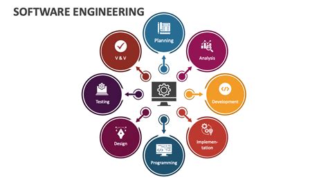 Image result for Software Production Engineering