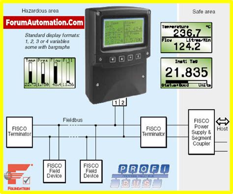 Image result for Fieldbus Fiber Optic Module