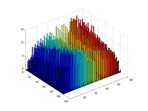 Image result for 3D Spherical Histogram MATLAB