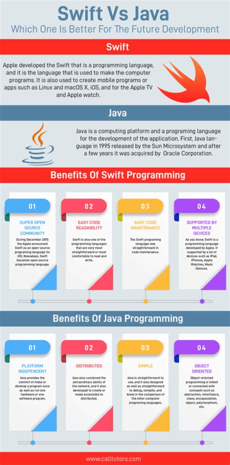 Image result for Java Swift UI