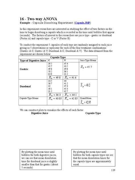 Two-Way Anova Problem に対する画像結果