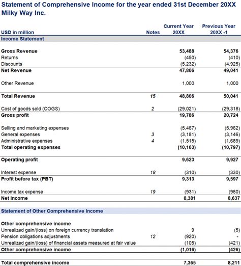 Understanding Income Statemnt に対する画像結果