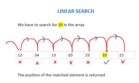 Image result for Linear Search Program Using Visual Basic