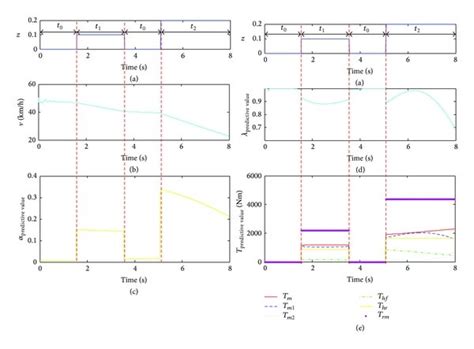 Predictive Simulation に対する画像結果