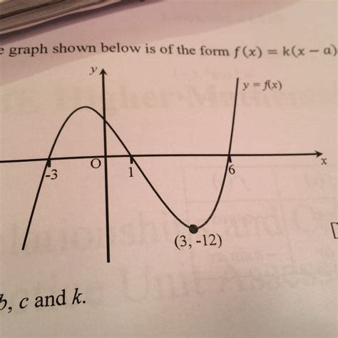 Image result for Graph with No Function