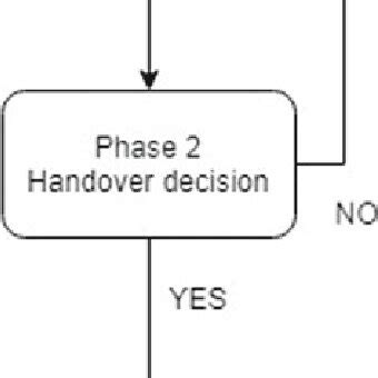 Toradh íomhá ar Execution Phases in Python