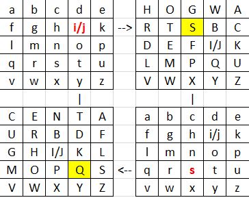 Three Square Cipher に対する画像結果