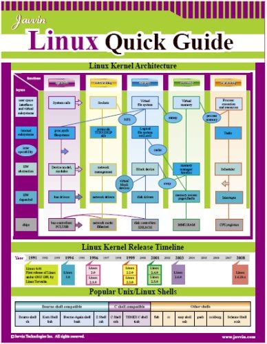 Image result for Linux Terminal Quick Start Guide