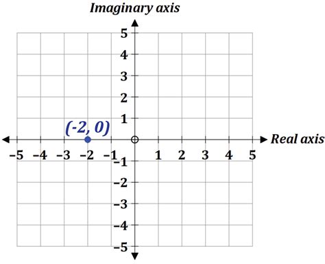 Afbeeldingsresultaten voor Complex Function Graph