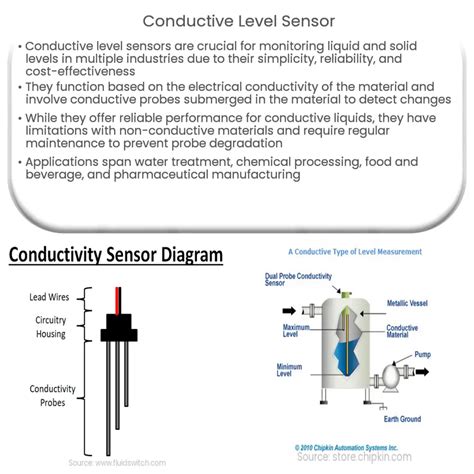 Toradh íomhá ar Conductivity Resistance Level Sensor