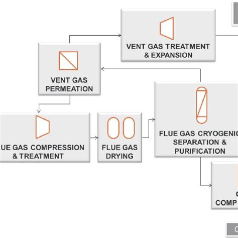 Image result for CPU Carbon Process Unit
