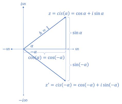 Image result for Rotate Complex Number