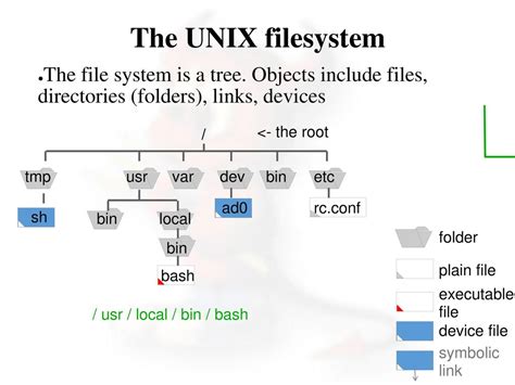 Unix Executable Files に対する画像結果