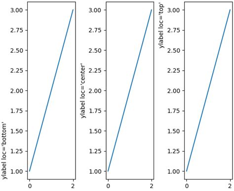 Image result for Python Plot Marker Align Right