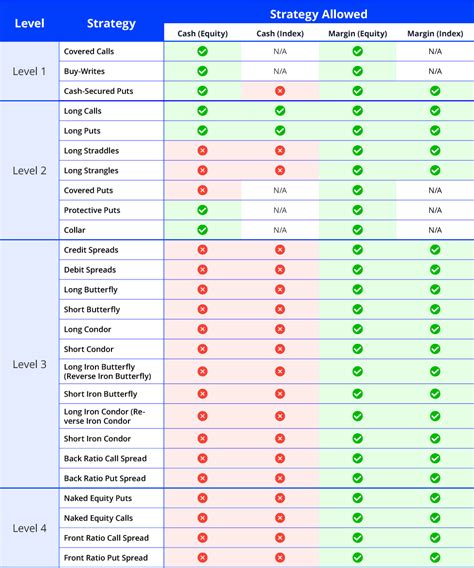 Image result for Ulyimate Guide Webull Options